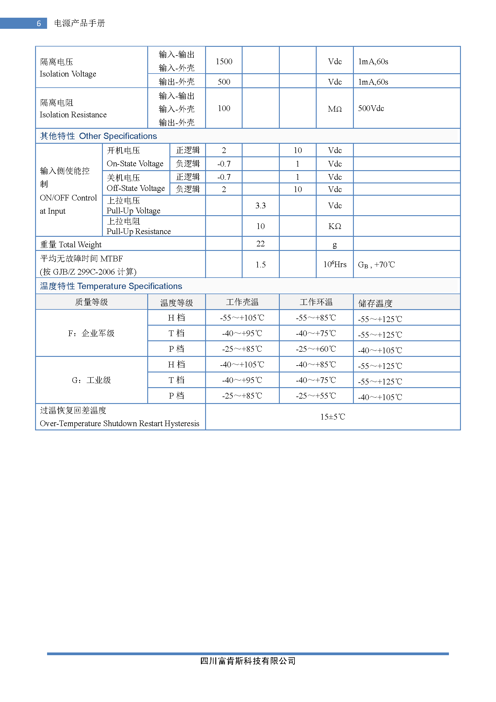 FCC(1英寸)(图4)